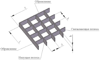 Р131 Покрытия